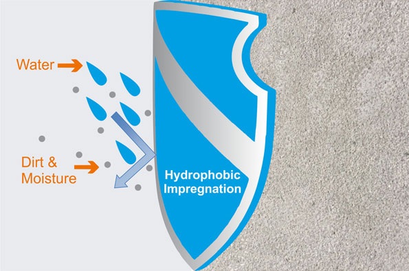 Why is hydrophobic impregnation important for concrete protection?